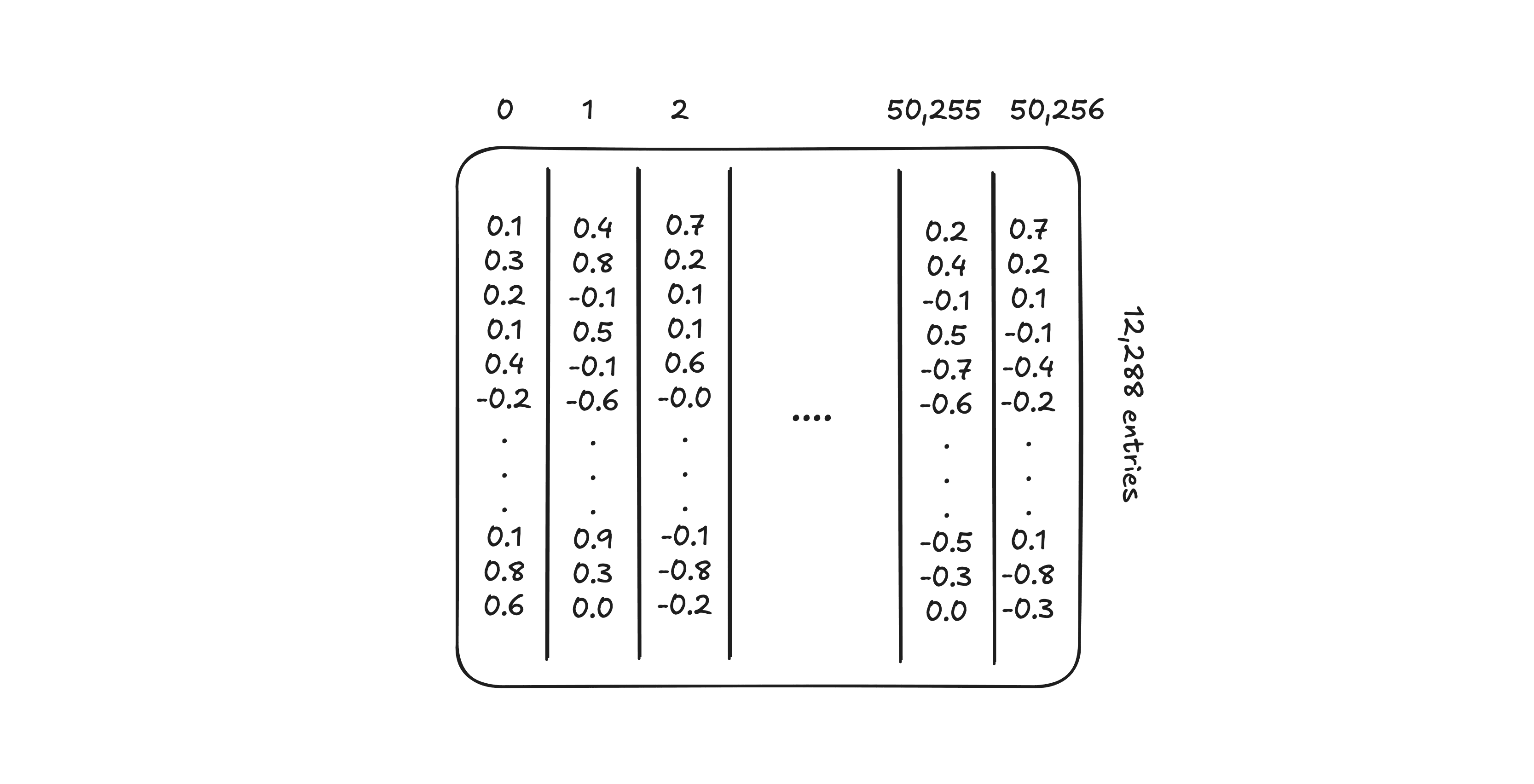 Random Vector Initialization
