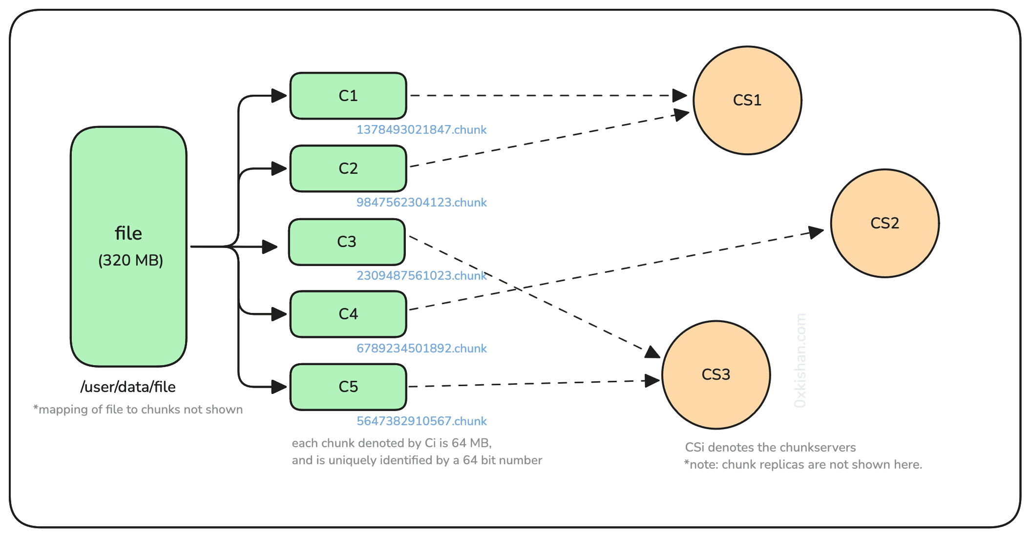 Chunk Mapping