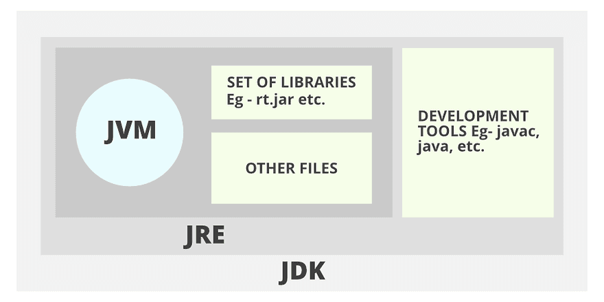Image taken from https://www.geeksforgeeks.org/