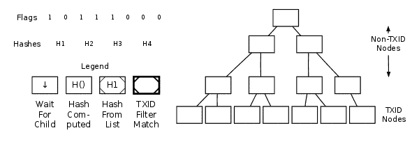 Merkle Tree GIF