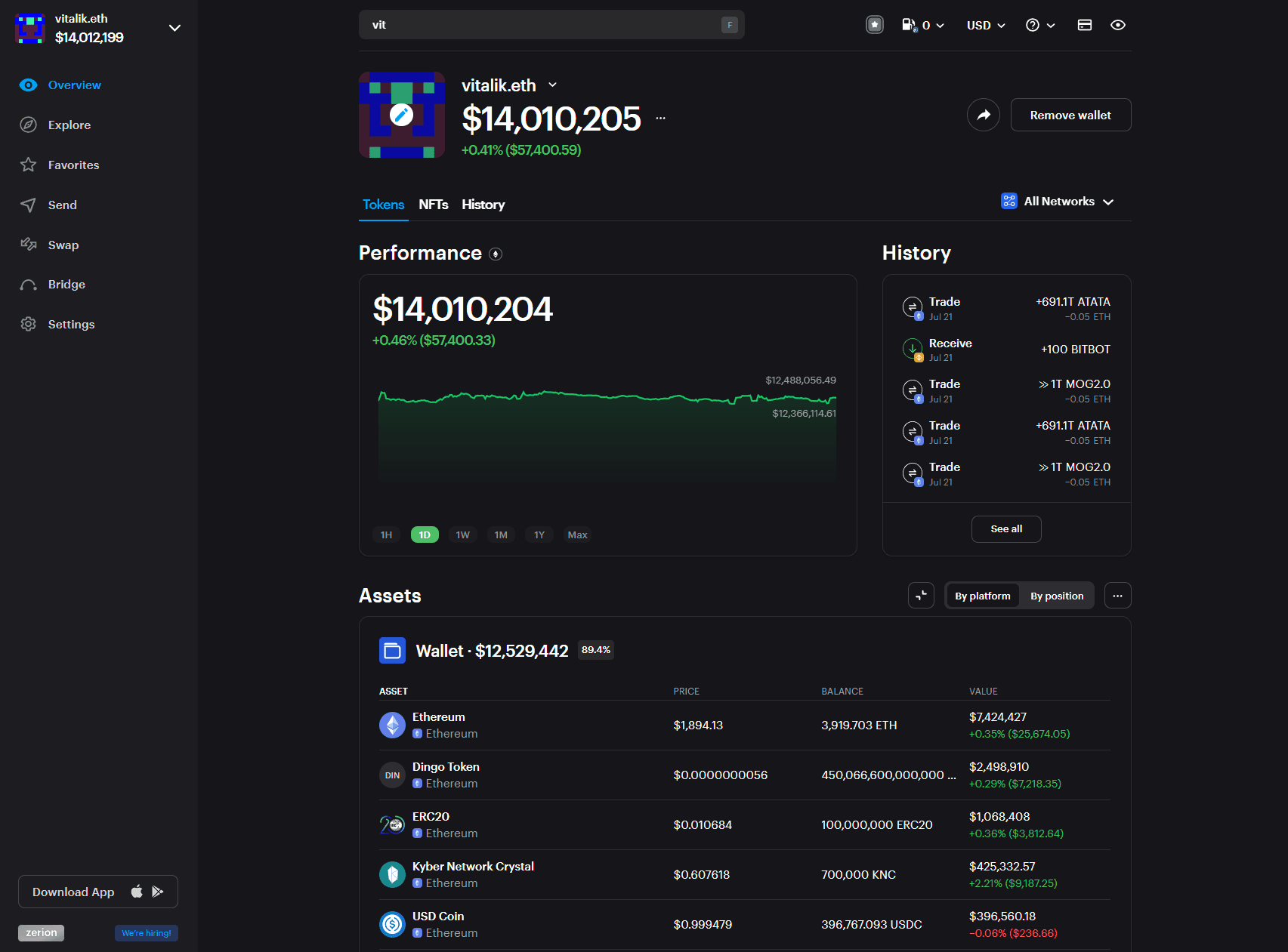 Portfolio of Vitalik, zerion.io