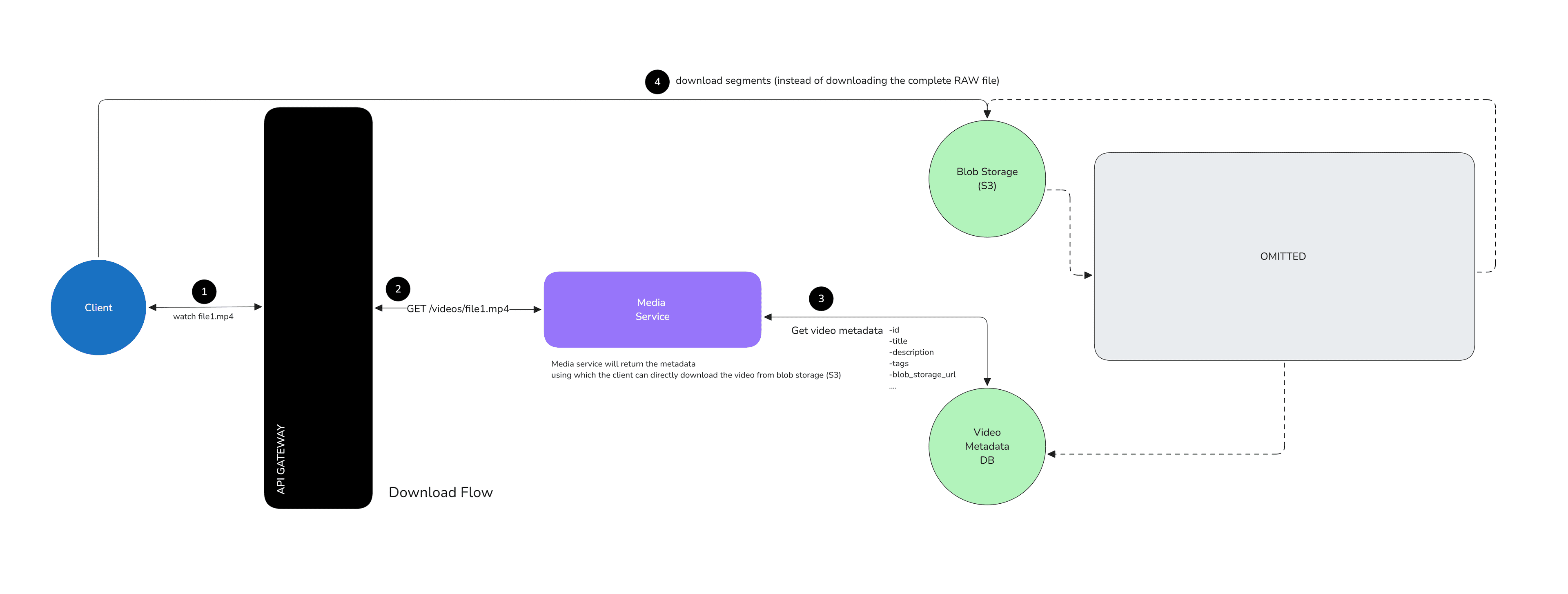 Streaming Flow