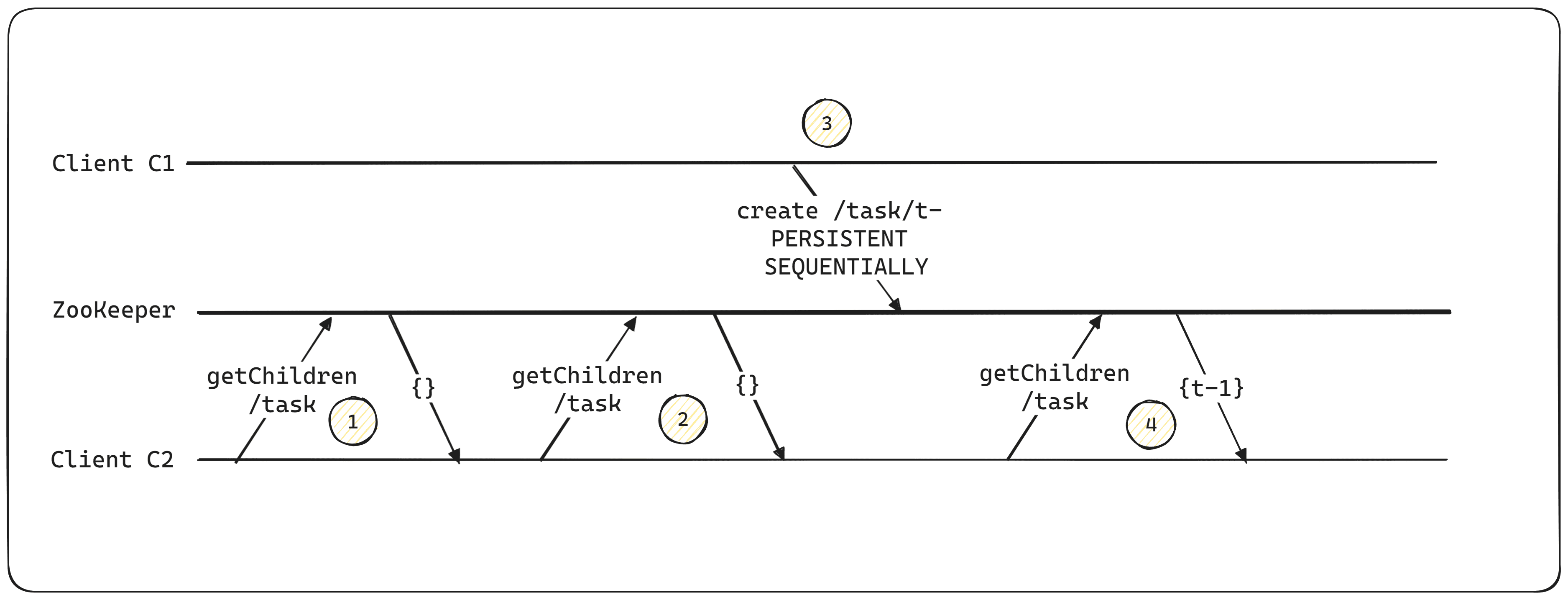 Multiple reads to the same znode