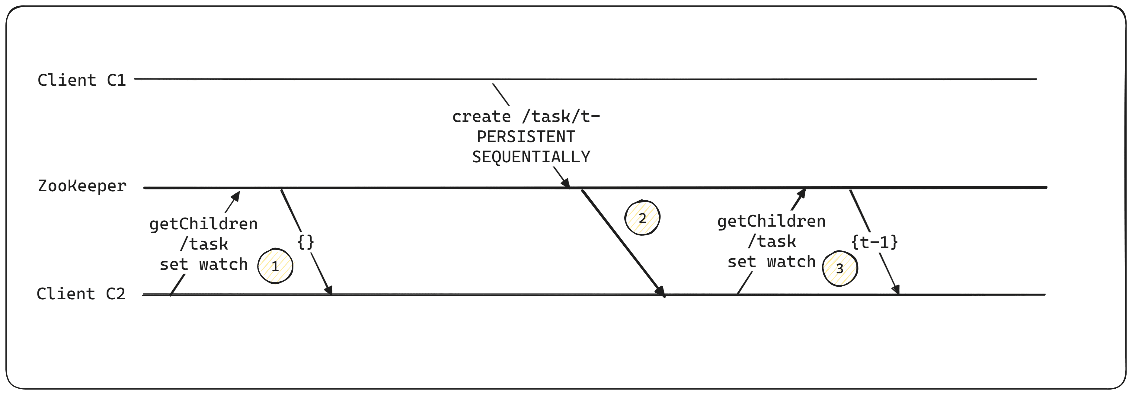  Using notifications to be informed of changes to a znode