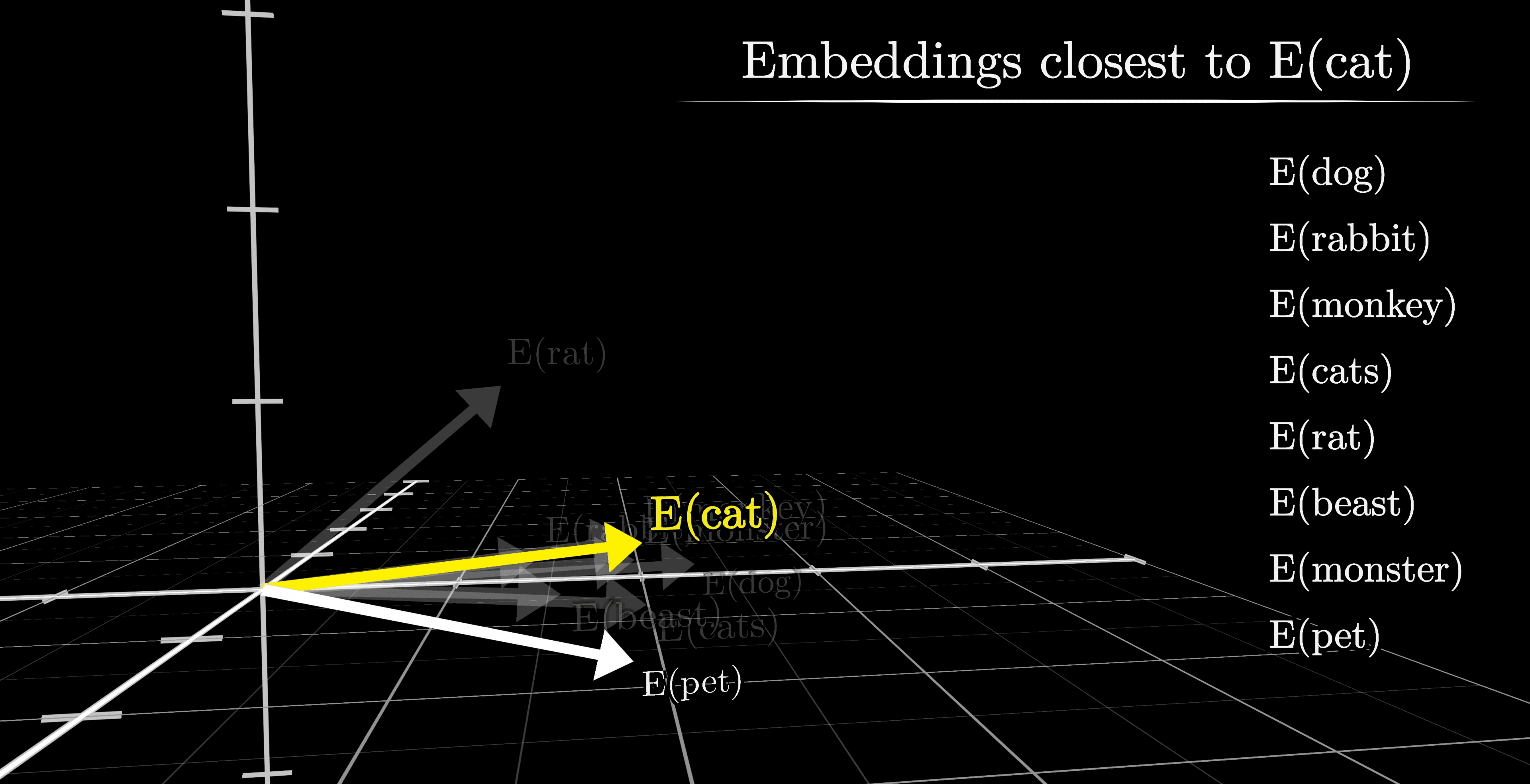 Embedding closer to Cat