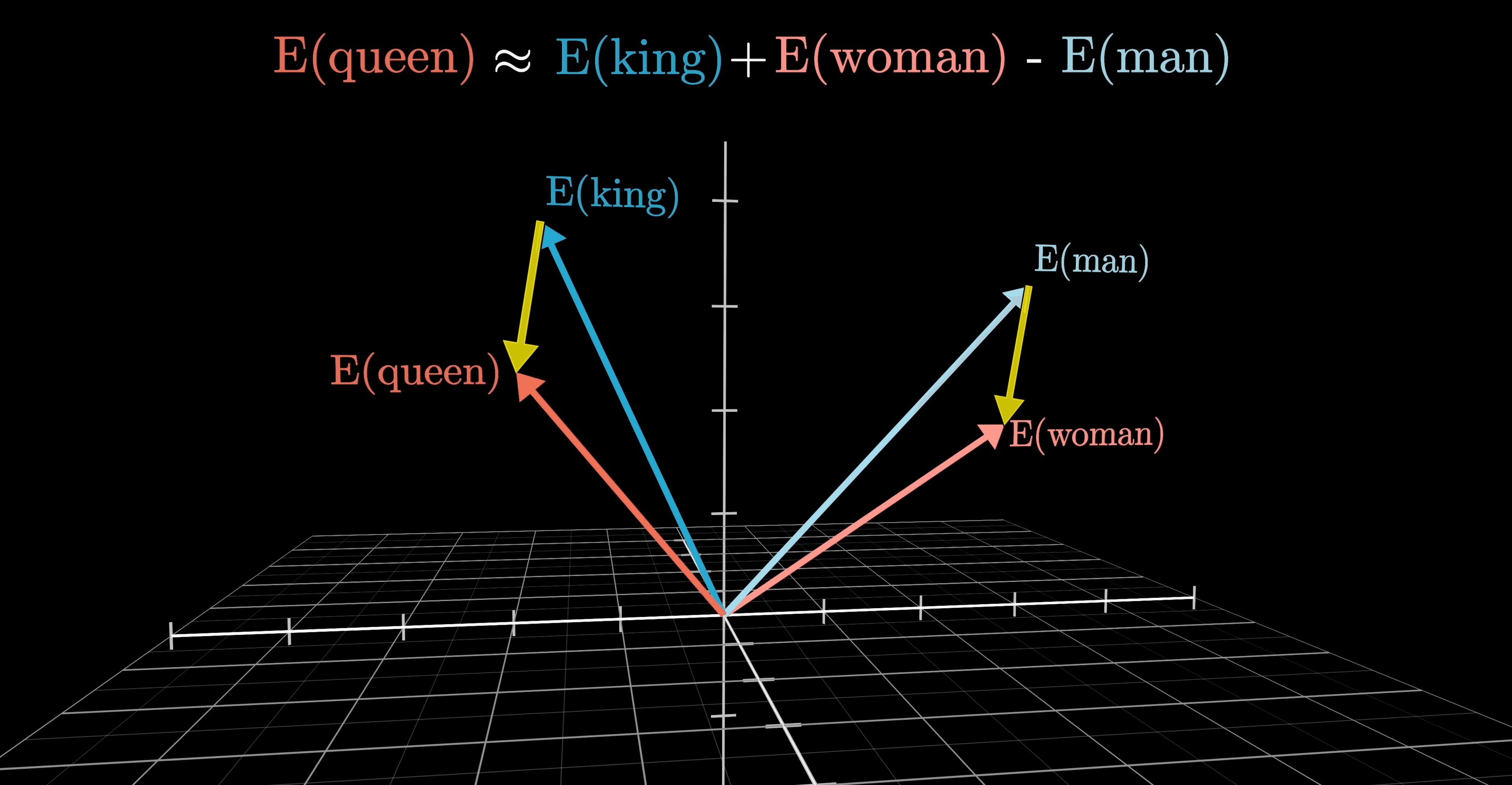 Man and Woman Vectors