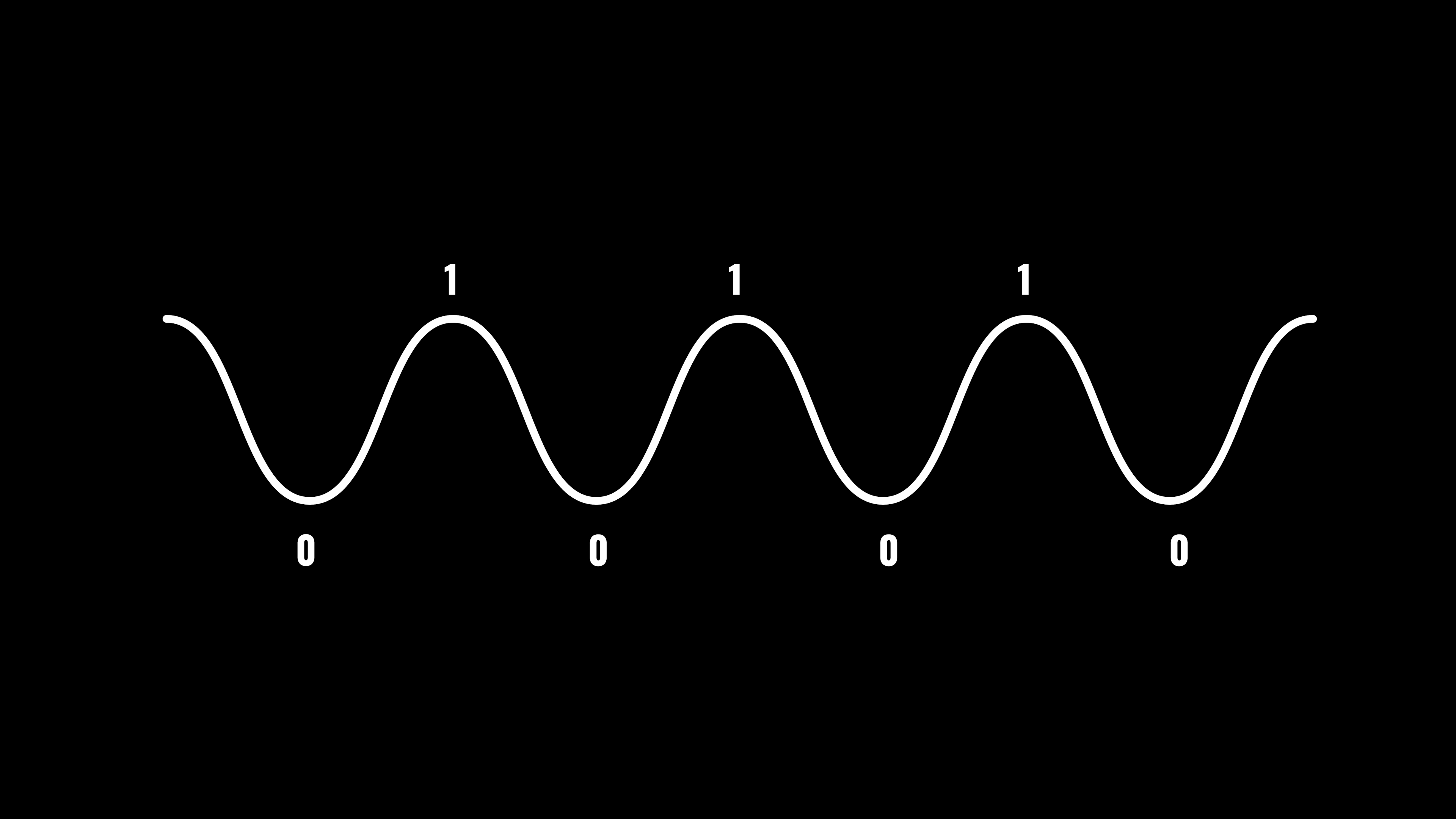 An Analog Signal Converted into a Digital Signal
